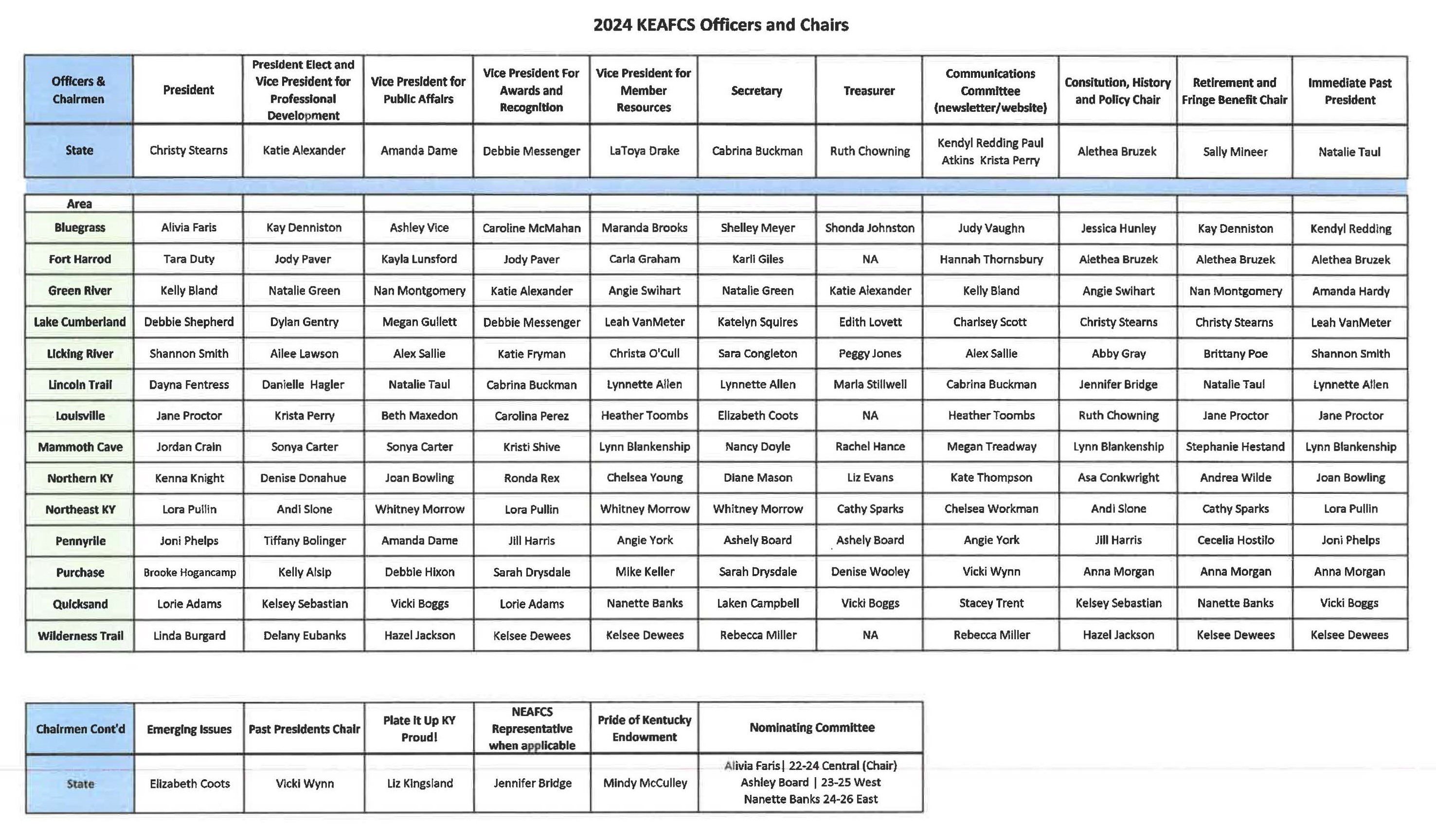 2024 State/Area Officers and Chairpersons 